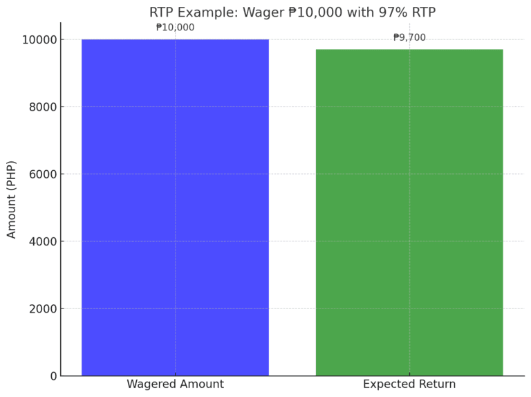 RTP example